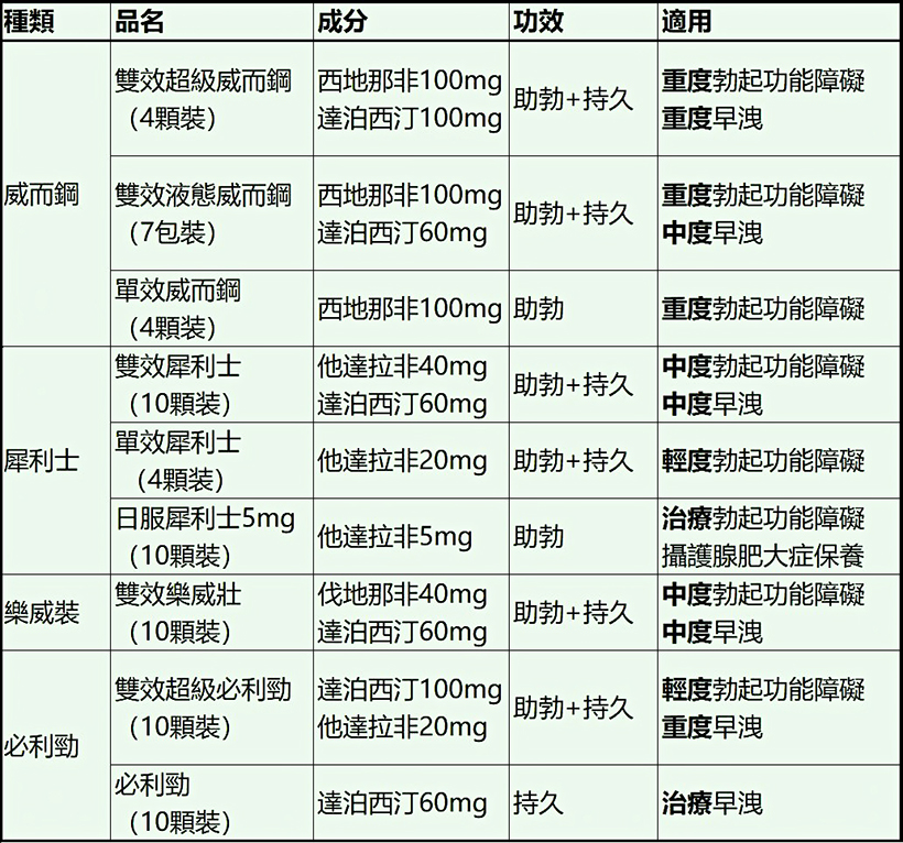 1725094614679305.jpg 520男性藥局產品介紹.jpg